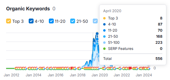 trapoo Network Organik Keyword